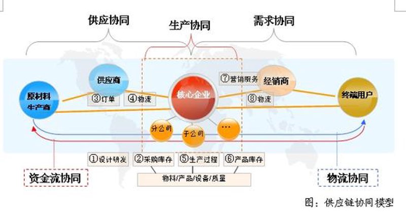商品批发采购中的行业动态