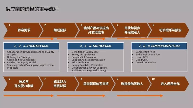上海同禾昂贸易：助力企业发展，共享市场机遇